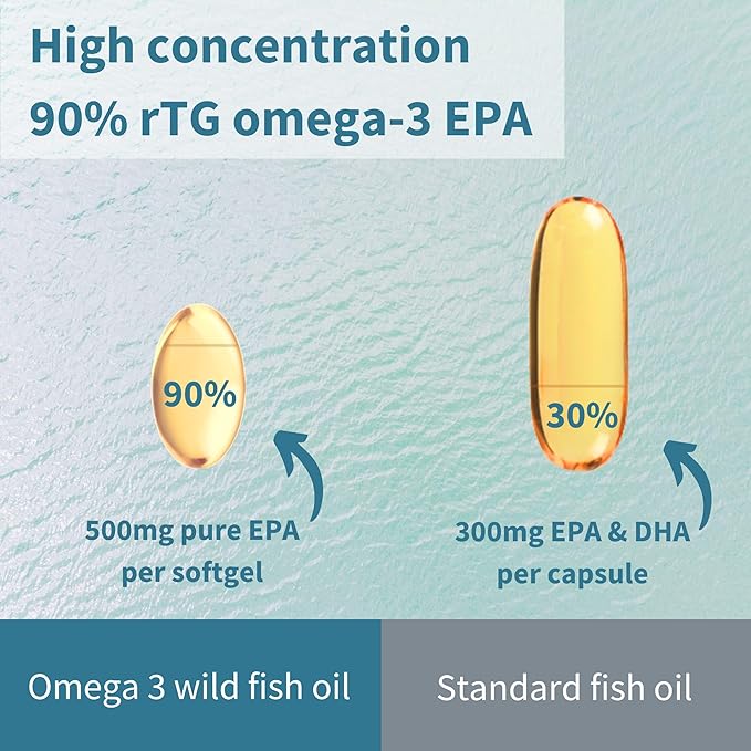Igennus Pharmepa Restore Pure EPA 1000mg Omega 3 rTG Fish Oil IFOS Certified High Absorption 90% Concentration Triple Strength Wild &amp Sustainable Lemon Flavor 10-Month Supply Pack of 10