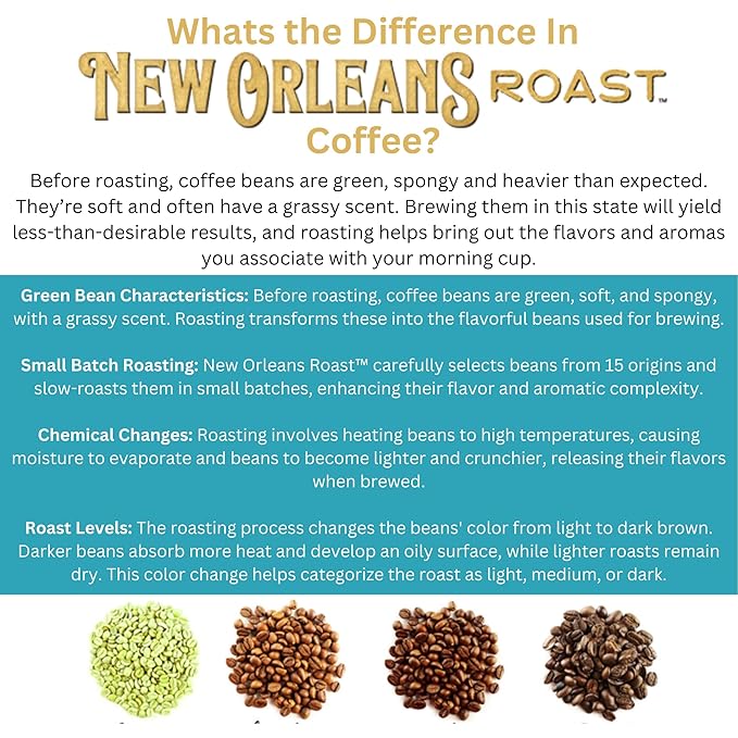 New Orleans Roast - Dark Roast 12ct Single Serve (Pack of 3)