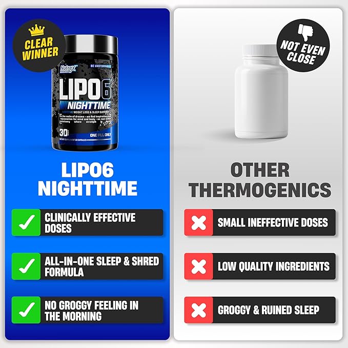 Nutrex Lipo 6 Nighttime Fat Burner | Melatonin Sleep Aid &amp Weight Loss Diet Pills for Men and Women | Night Time Metabolism Booster Appetite Suppressant | 30 Servings (1)