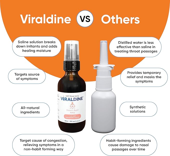 VIRALDINE 1.5% Povidone-Iodine Sore Throat Spray Microplastic-Free Bottle FSA Eligible 60ml