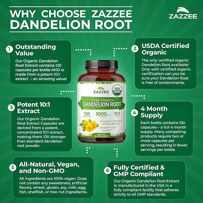 Zazzee USDA Organic Dandelion Root 10:1 Extract 120 Capsules 4 Month Supply Liver &amp Detox Support Taraxacum Officinale Organic Herbal Supplement All-Natural Non-GMO Made in the USA
