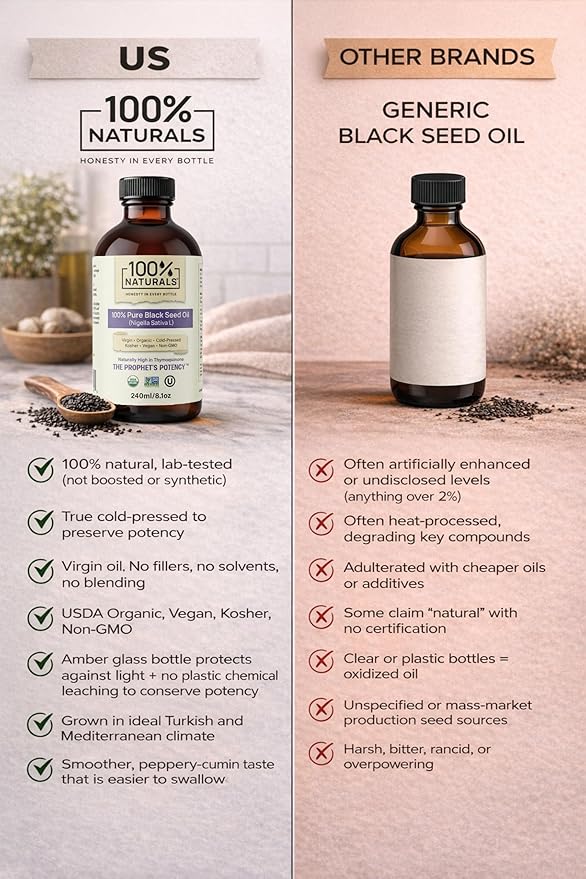 100% Naturals Pure Virgin Organic Black Seed Oil (8oz Glass Premium Bottle) - Cold-Pressed Nigella Sativa Oil with Natural Antioxidants High in Thymoquinone Chemical-Free Kosher Non-GMO