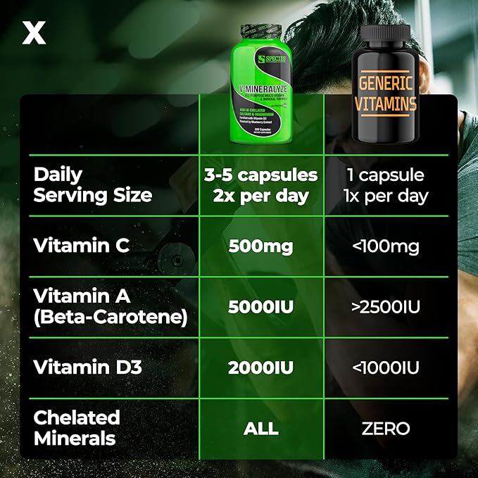 Species Nutrition V-Mineralyze All-Purpose Multivitamin Vitamin C and D3 Chelated Minerals Blueberry Extract with Anti-Oxidant Properties 300 Capsules