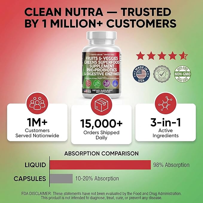 Clean Nutraceuticals Fruits and Veggies Supplement Reds &amp Green Superfood - Balance of Over 70 Fruit &amp Vegetable Supplements Capsules with Probiotics Prebiotics Digestive Enzymes - 120 Ct USA