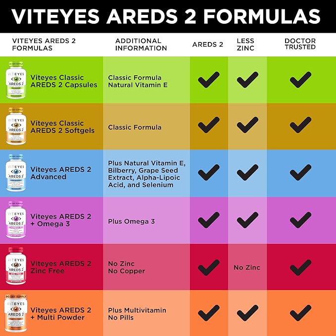 Viteyes AREDS 2 Powder + Multivitamin All-in-One Macular Protection Alternative to AREDS 2 chewables No Pills Lutein &amp Zeaxanthin AREDS 2 Eye Vitamins Drink Natural Orange Flavor 90 Scoops