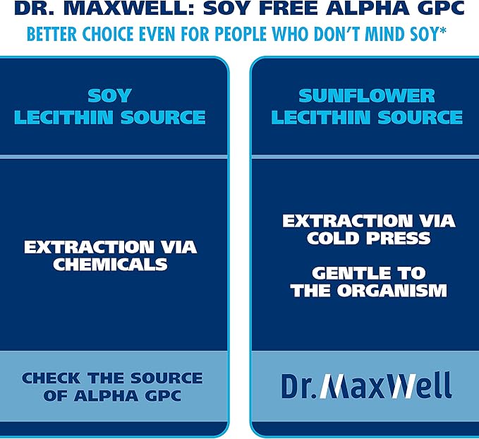 Alpha GPC 600mg + Uridine a Choline Enhancer. Better Than Alpha-GPC or Uridine Alone. Best Choline Source: 2in1 Soy Free No Fillers 60 Pills Acetylcholine Precursor