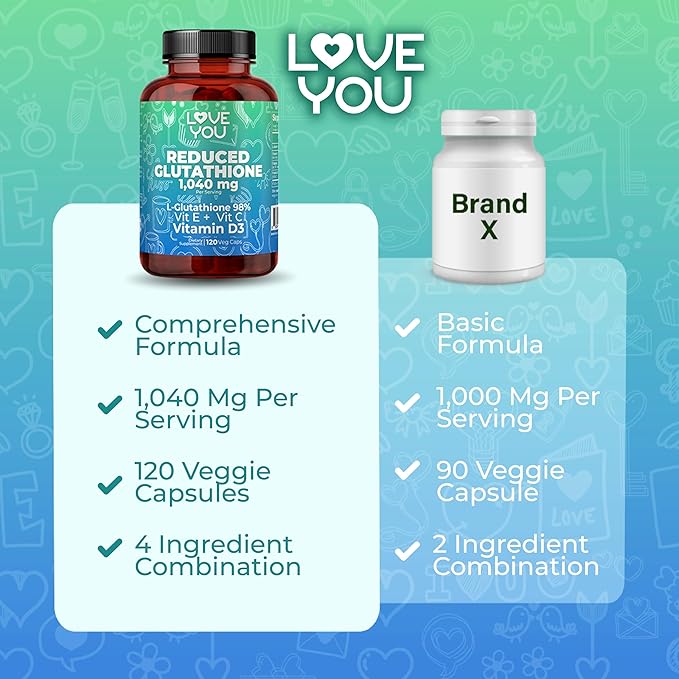 Love You Reduced Glutathione 98% Purity 1040 mg + Vitamin C E &amp D3 - Intracellular Antioxidant - Supports Detoxification &amp Immune Function - 120 Veggie Caps 30 Servings