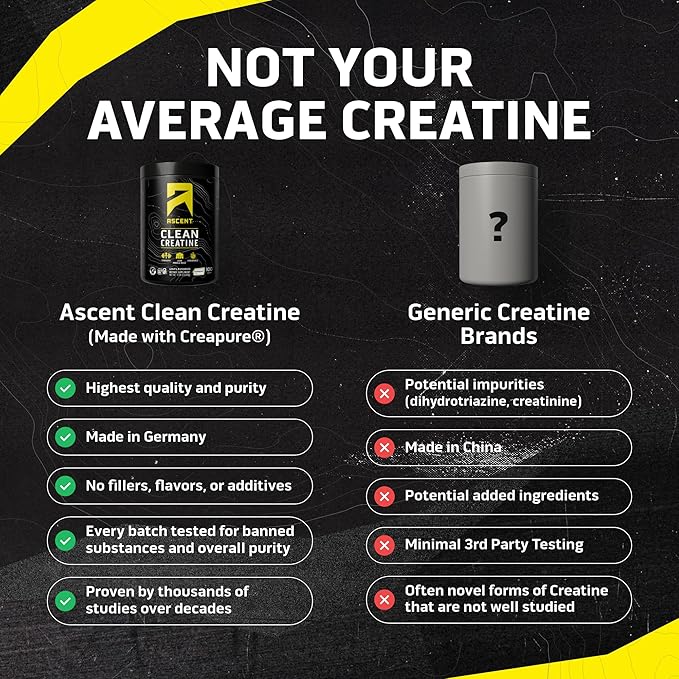 ASCENT Creatine Stick Pack 15ct 0.18 OZ