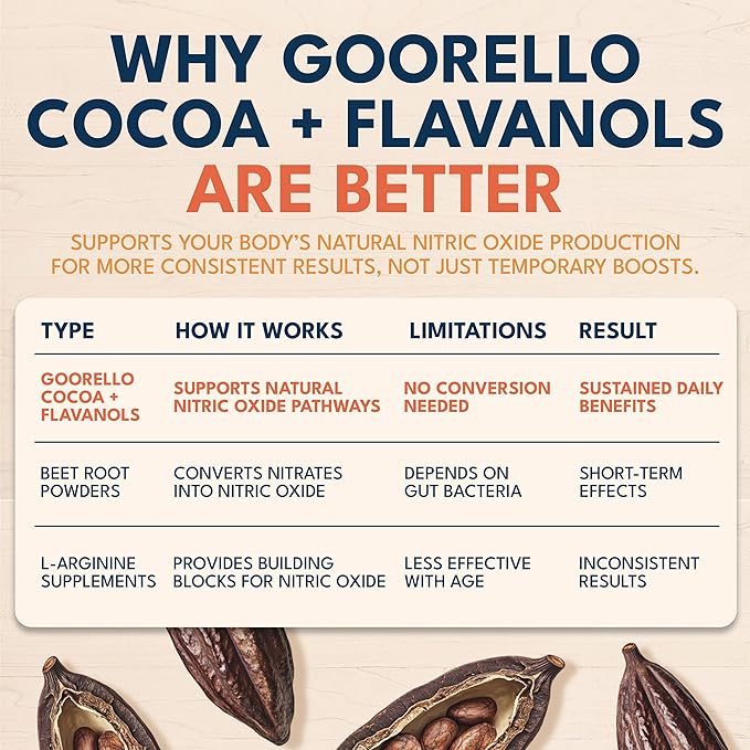 High Flavanol Cocoa Powder Supplement 1200mg Cocoa Flavanols &amp Flavonoids 30 Servings for Support Heart Health Blood Flow &amp Nitric Oxide Dark Cocoa Flavor