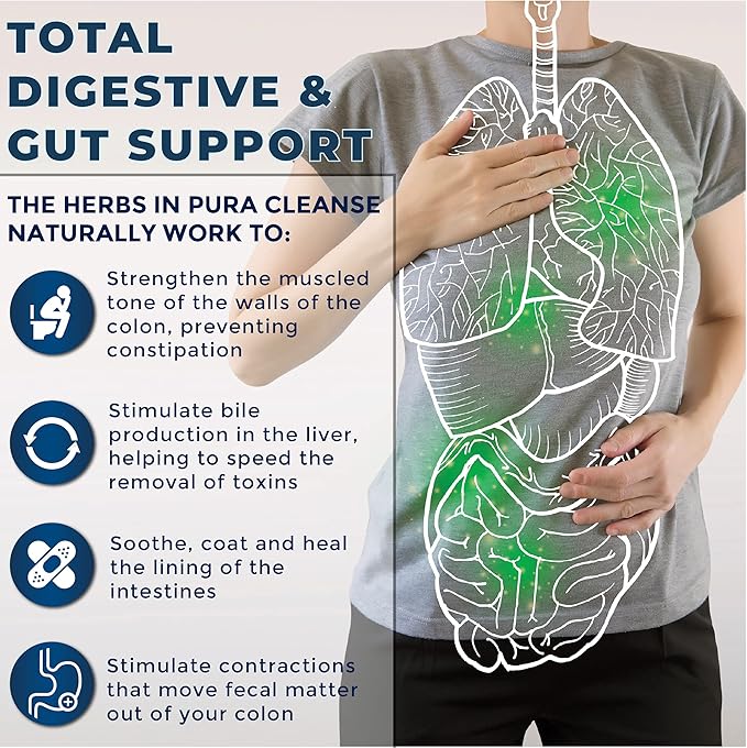 Pura Cleanse Fiber Caps | 100% Natural Herb and Fiber Detox Capsules - Daily Cleanse and Detox for the Colon Skin Lungs and Kidneys - 1 Month Supply