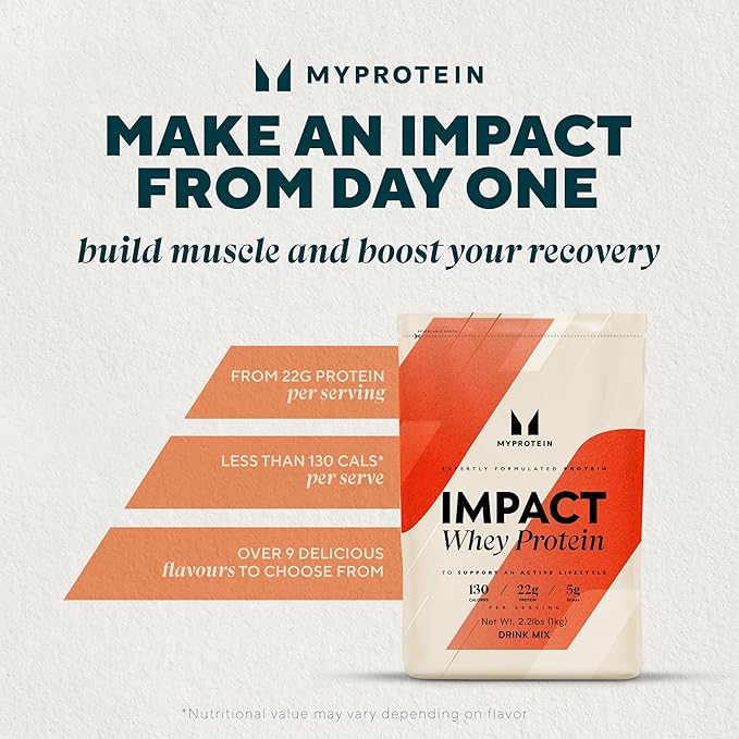 Workout Value Bundle – Creatine Monohydrate (1.1lb) + Whey Protein Powder (2.2lb) – Muscle Recovery &amp Strength Support – Unflavored Creatine + Whey for Post Workout Gains