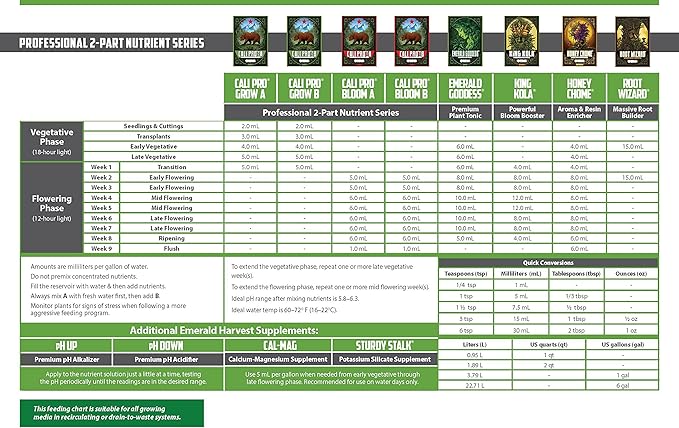 Emerald Harvest 723955 Cal-Mag Calcium-Magnesium Supplement 9.46 L