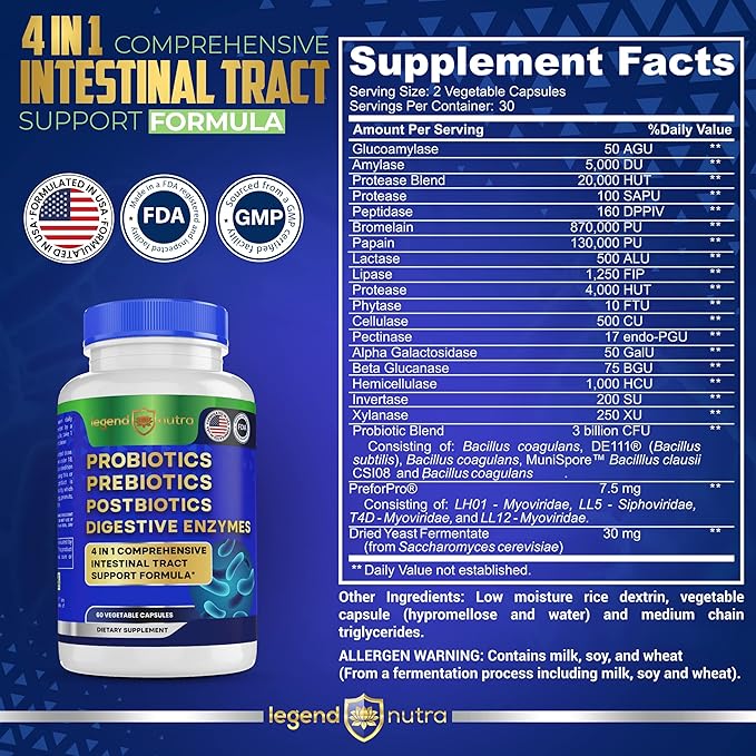 Probiotics Prebiotics Postbiotics Digestive Enzymes 4 in 1 Formula 60 Count (Pack of 1)