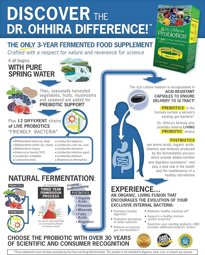 Dr. Ohhira’s Probiotics Original Formula with 3 Year Fermented Prebiotics Live Active Probiotics and the only Product with Postbiotic Metabolites 30 Capsules